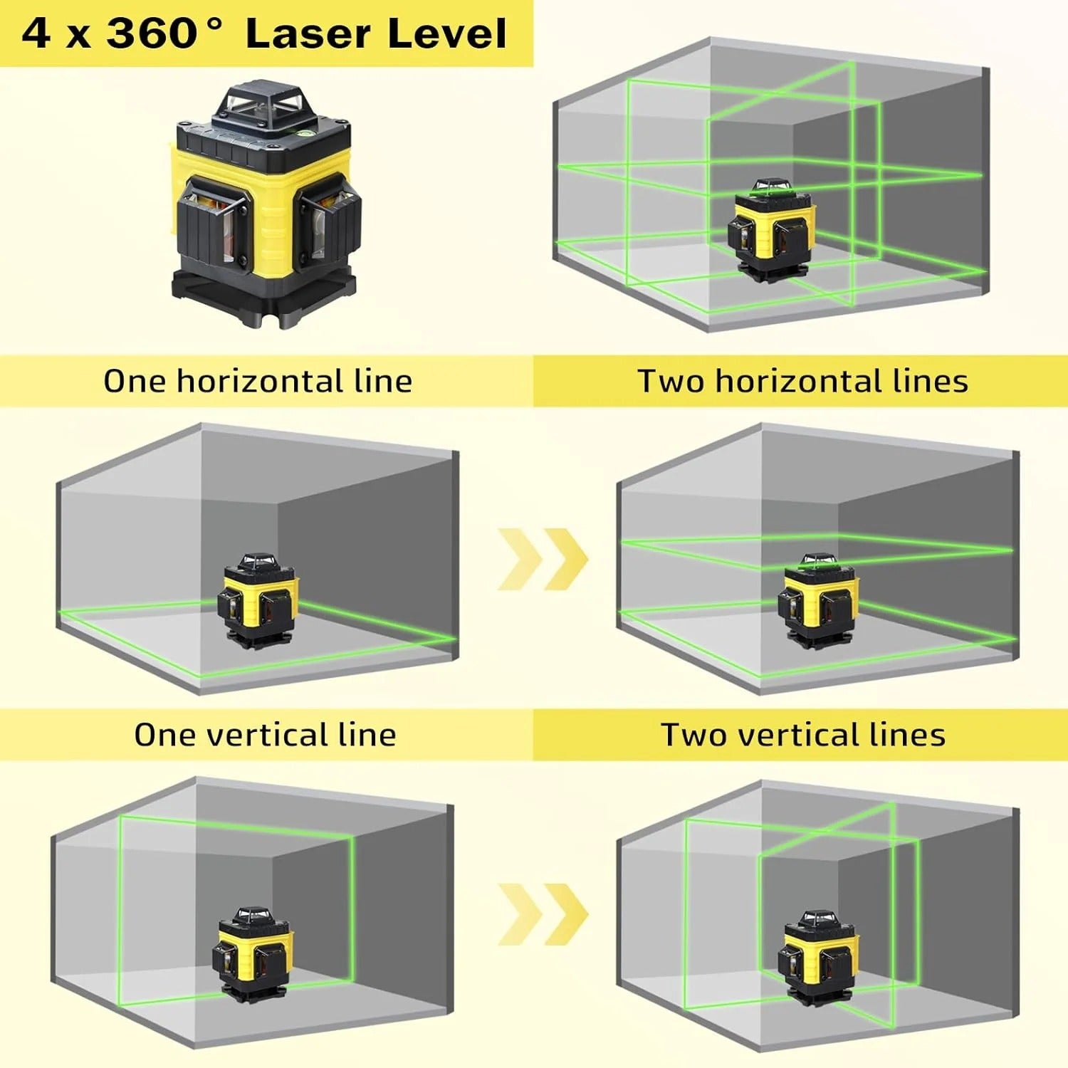 Nivelă Laser 4D cu 16 Linii, Autonivelare, Telecomandă, Lumină Verde, Trepied 150 cm și Platformă de Ridicare Mix Mart